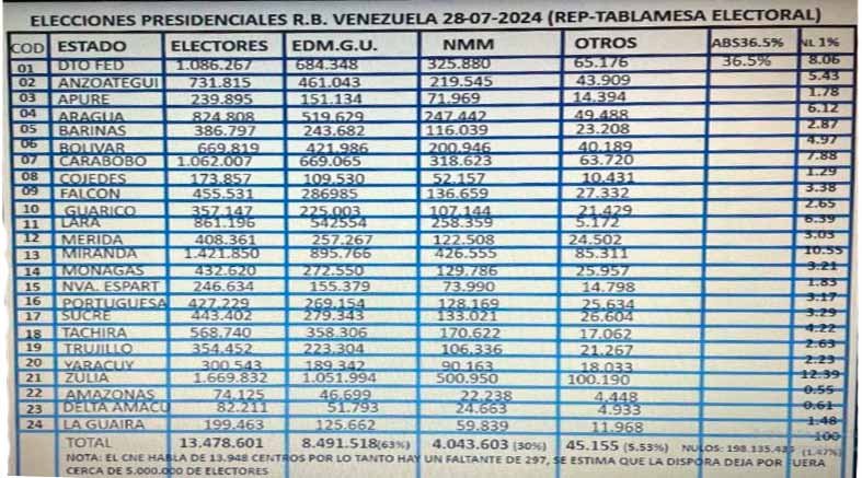 Cancilleres 