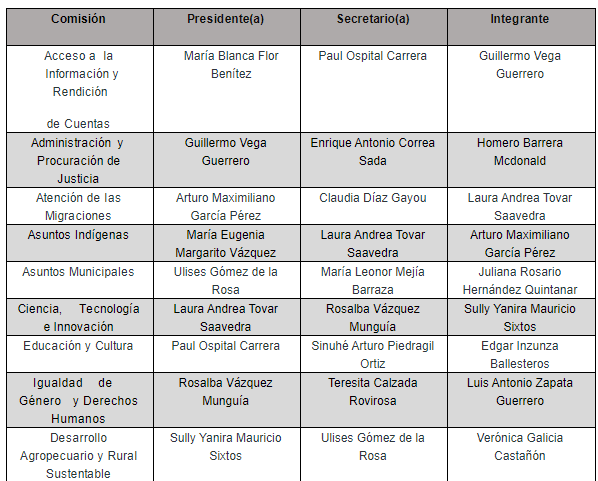 Comisiones 