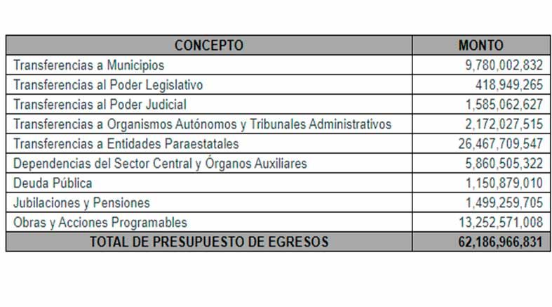 LXI Legislatura