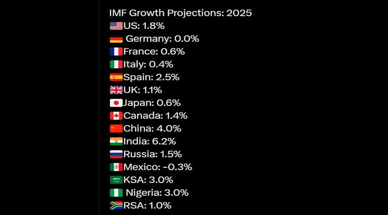 FMI 