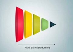 ¿Qué es el “cono de incertidumbre”?