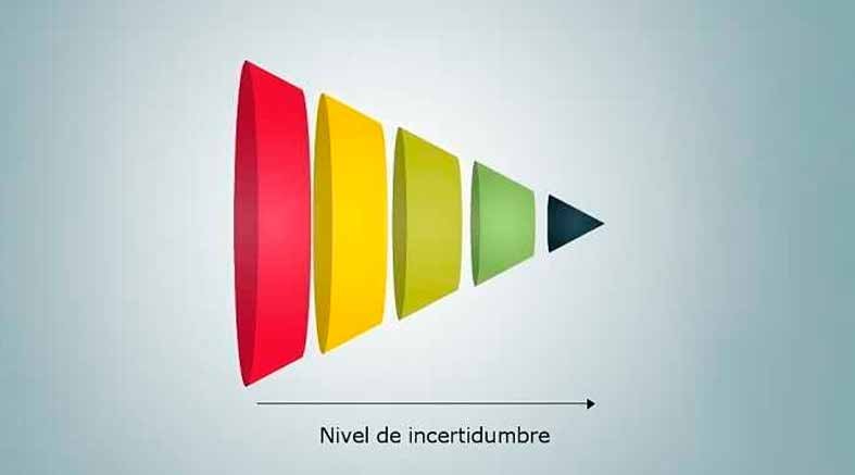 cono